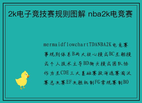 2k电子竞技赛规则图解 nba2k电竞赛